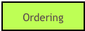 Ordering