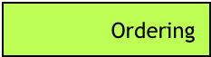 Ordering